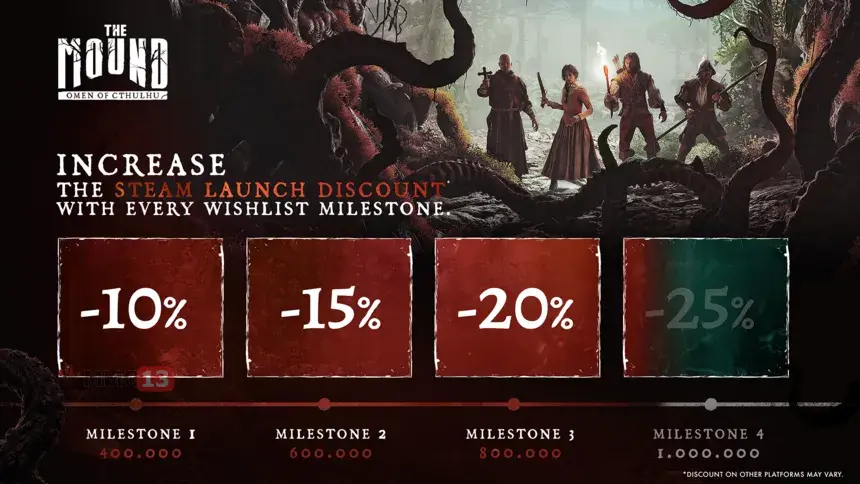 Кооперативный хоррор The Mound: Omen of Cthulhu выйдет со скидкой 20% благодаря игрокам1