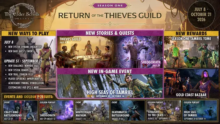 Первый сезон с бесплатным контентом про Гильдию воров стартовал в MMORPG The Elder Scrolls Online2