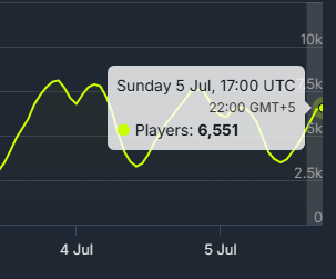 Bungie не умеют делать мультиплеерные игры