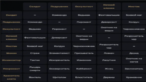 Сколько их тут, не перечислить